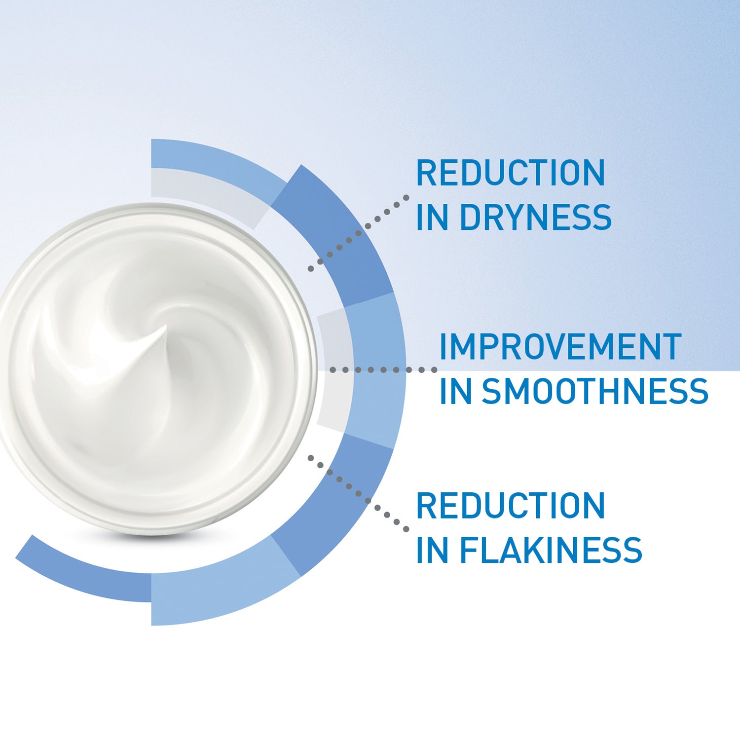 Moisturising Cream for Dry Skin 340g — image 10